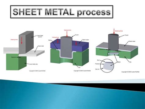 sheet metal processes ppt|mechanical properties of sheet metal.